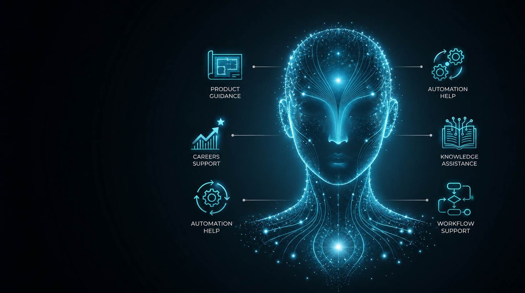 Sabari AI Bot virtual assistant presence